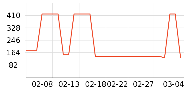 Ͼ��ʿ��ͯ����/������ʷ�۸�