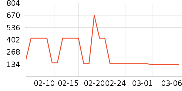 Ͼ��ʿ��ͯ����/������ʷ�۸�