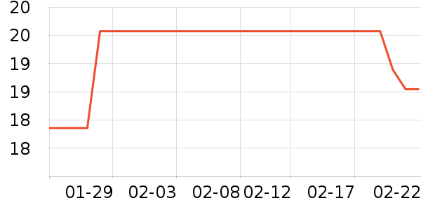 ͬ���������̲�Ʒ��ʷ�۸�