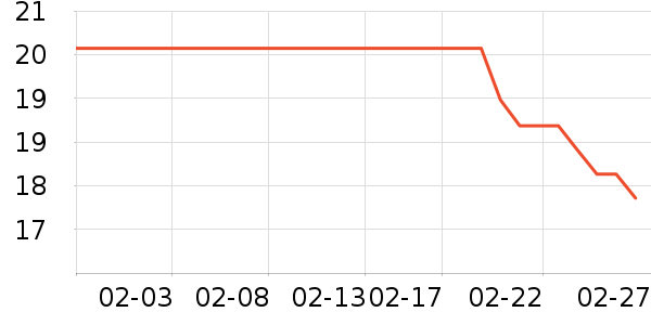 ͬ���������̲�Ʒ��ʷ�۸�