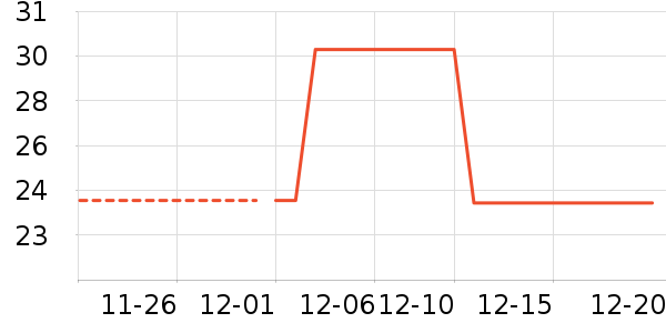 ����ٽ�����Ʒ/��Ʒ��ʷ�۸�