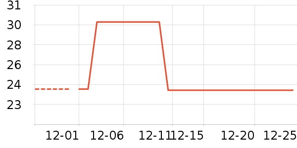 ����ٽ�����Ʒ/��Ʒ��ʷ�۸�