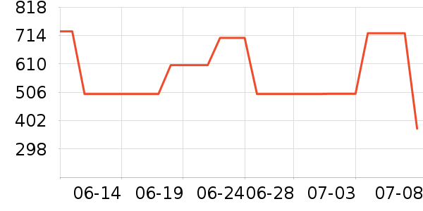 ��������������ʷ�۸�