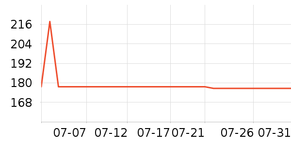 �������沿������ʷ�۸�