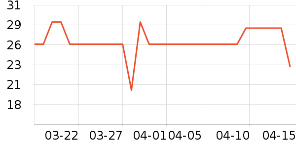 ��������������ҽѧ������ʷ�۸�