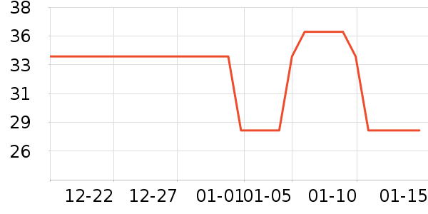 ���ϴ�������ʷ�۸�