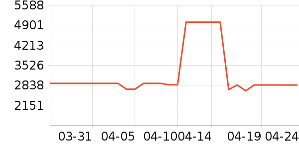 ����ϴ�»���ʷ�۸�