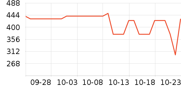 ����С˵��ʷ�۸�