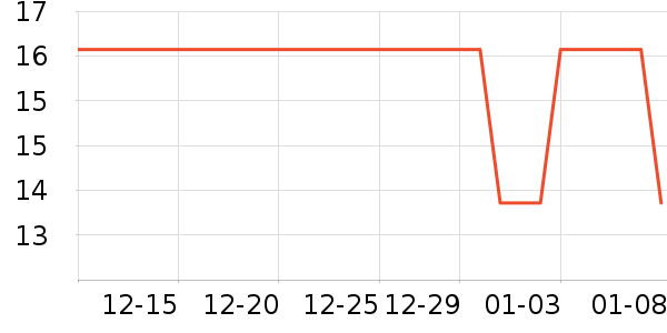 �Ź�������ʷ�۸�