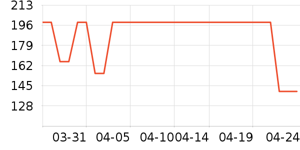 ����������ͯȹ����ʷ�۸�