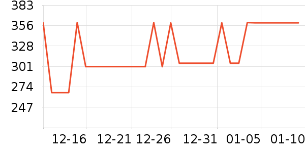 ˹����Ůʿ����Ь��ʷ�۸�