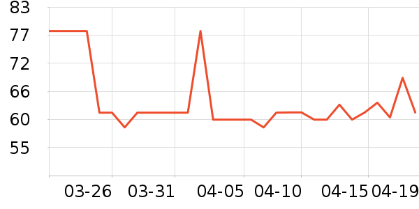 ����������ʷ�۸�