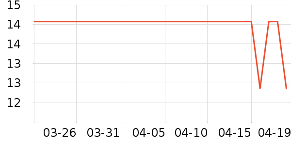 ��ׯ����������ʷ�۸�