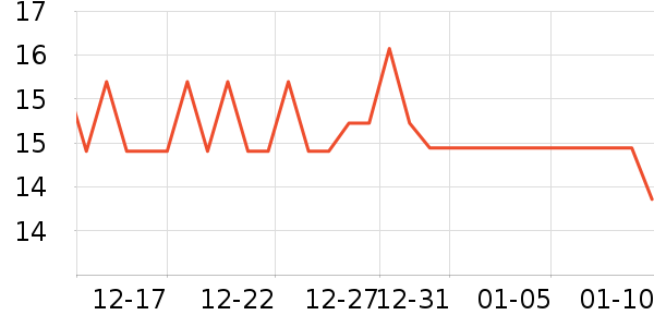 ��ׯ����������ʷ�۸�