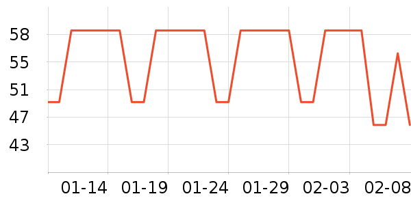 ������ʷ�۸�