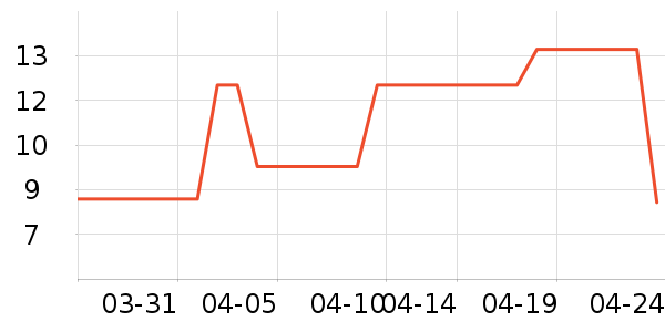 �ֶ�����������ʷ�۸�