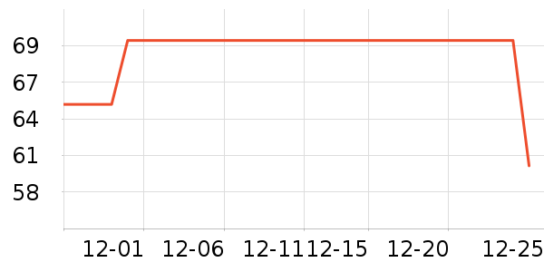 ��С±���/������ʷ�۸�