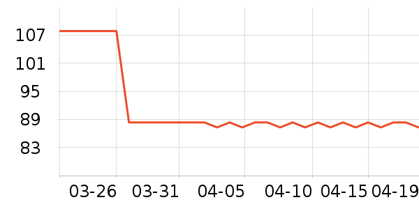 ����֮��T����ʷ�۸�