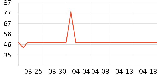 ����ȫʳ������ʷ�۸�