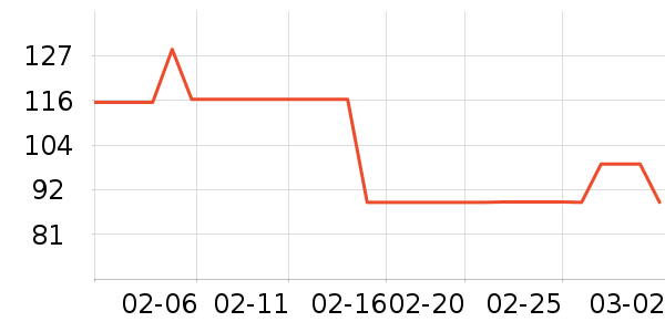 ��ϣ��ñ��/Χ��/������װ��ʷ�۸�