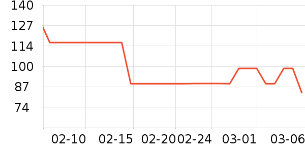 ��ϣ��ñ��/Χ��/������װ��ʷ�۸�