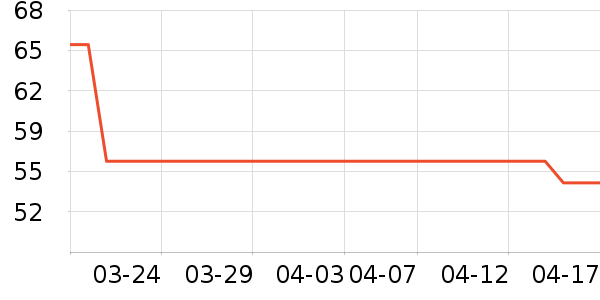 ñ��/Χ��/������װ��ʷ�۸�