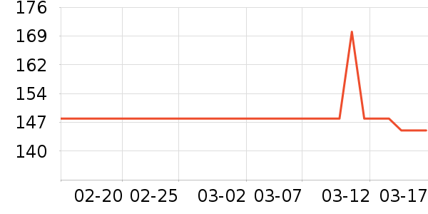 teenieweenieKIDS��ͯT����ʷ�۸�