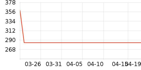 ��ɭ̫������ʷ�۸�