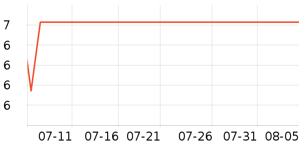 �Ź�������ʷ�۸�