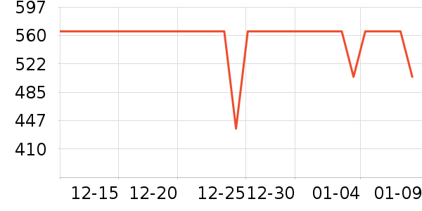 ��ʫ������˪/�۲�������ʷ�۸�