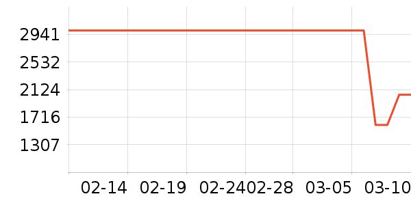 С���˿յ���ʷ�۸�