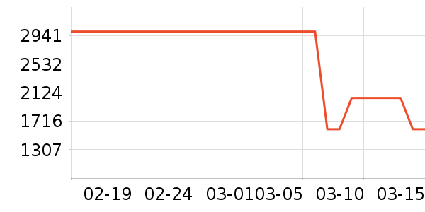 С���˿յ���ʷ�۸�