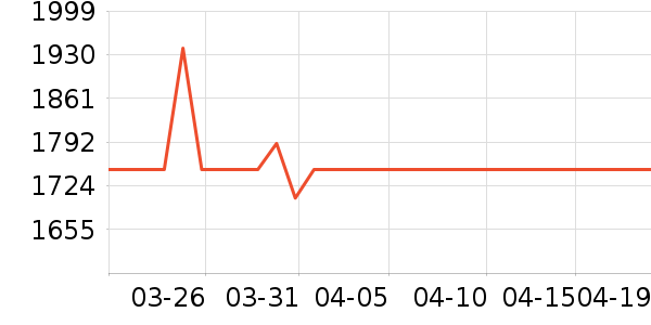 С���˿յ���ʷ�۸�