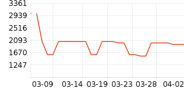 С���˿յ���ʷ�۸�