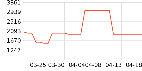 С���˿յ���ʷ�۸�