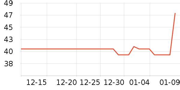 ����������/�̲���ʷ�۸�