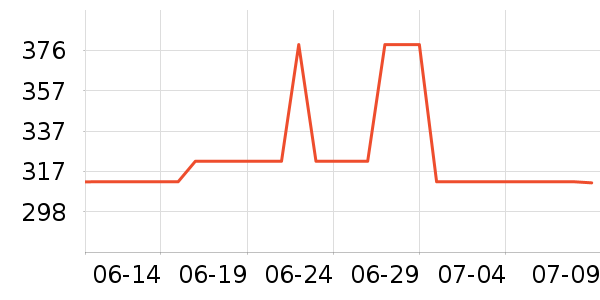 �ܿ���˹������ʷ�۸�