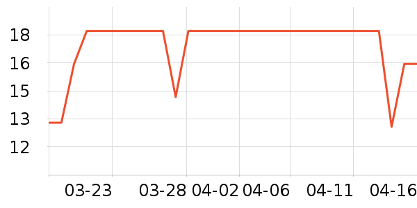 ��Ϊ���������ʷ�۸�