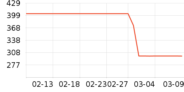 ��֯��Ůʽ������ʷ�۸�