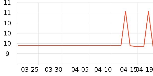 ԰����Ʒ��ʷ�۸�