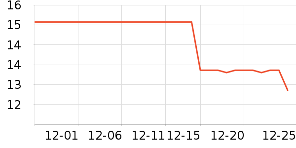 ����ʿѧ���ľ���ʷ�۸�