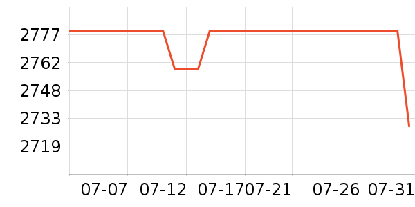 ������������ʷ�۸�