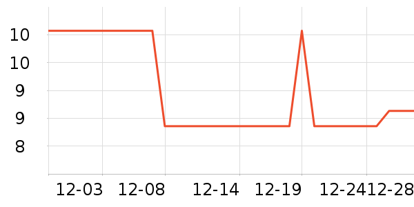 Ҽ����๤����ʷ�۸�