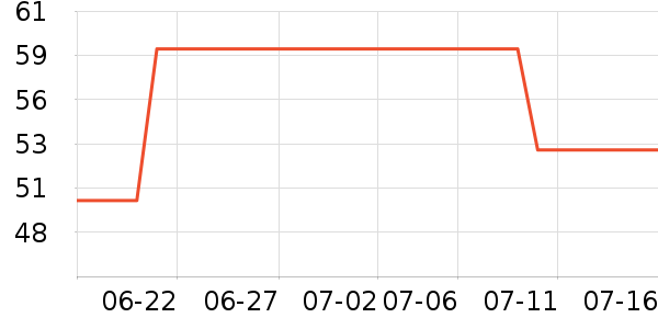 ��˹�ؼ������ʷ�۸�