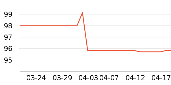 ��ë����Ʒ��ʷ�۸�