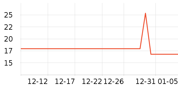 �����������������ʷ�۸�