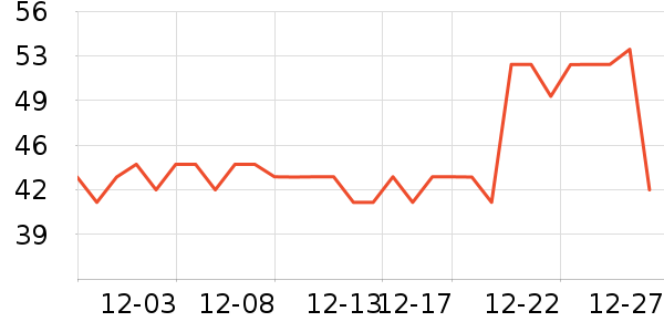 �˶�������ʷ�۸�