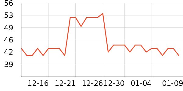 �˶�������ʷ�۸�