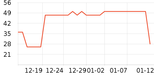 ������Դ��������ʷ�۸�