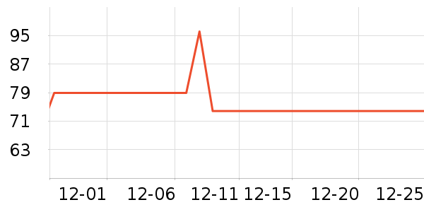 361���˶�����/��ͷ����ʷ�۸�